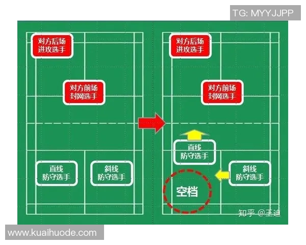 科学羽毛球训练中的意识提升技巧与方法探讨 科学羽毛球训练中的意识提升技巧与方法探讨