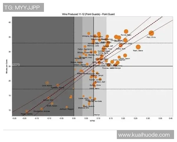 杭州篮球队的控球策略与失误分析：提升球队竞争力的关键因素